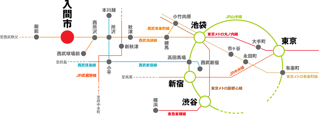 西武池袋線入間市駅から都心への路線図