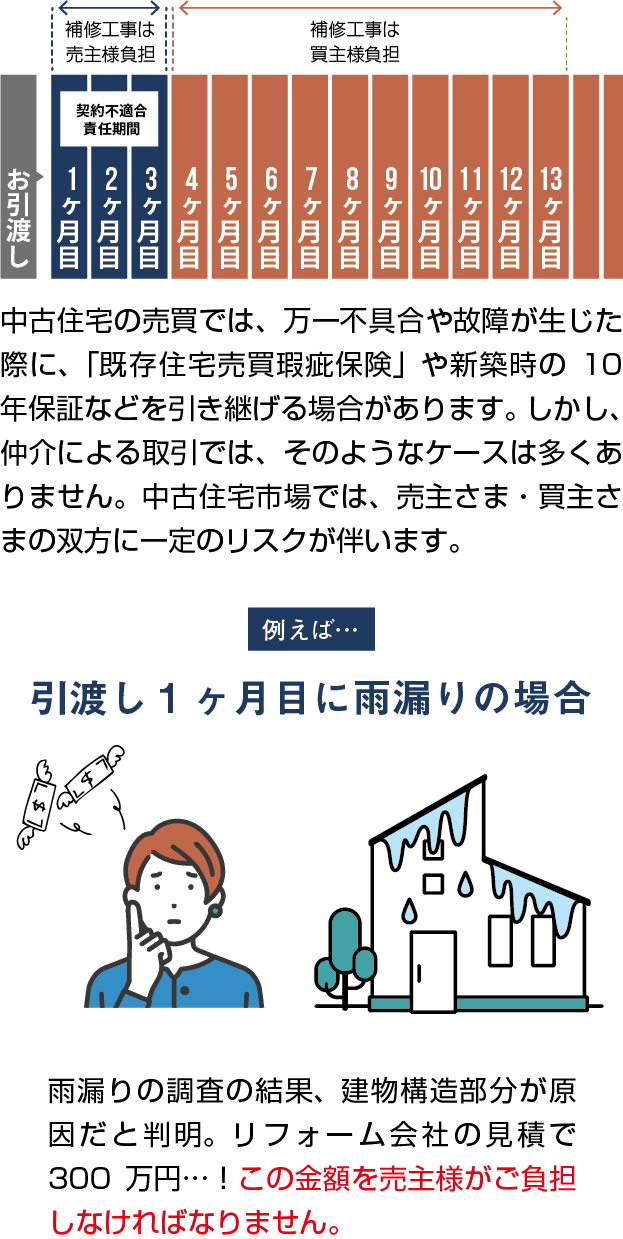 建物保証なしの場合の説明