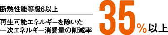 断熱性能等級6以上、再生可能エネルギーを除いた一次エネルギー消費量の削減率35%以上