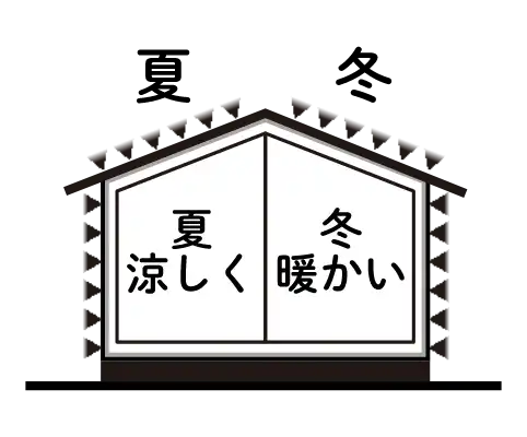 断熱等級5のイメージ
