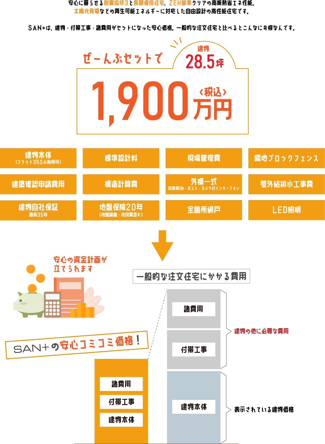 SAN+のコミコミ安心建物価格