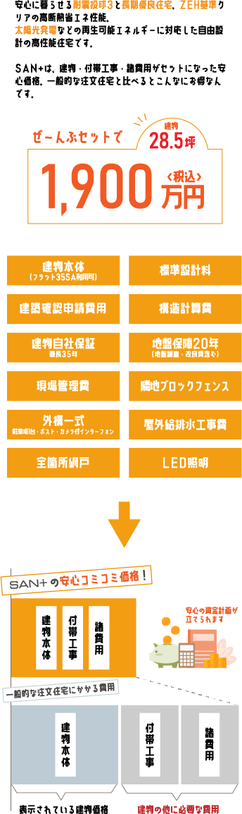 SAN+のコミコミ安心建物価格