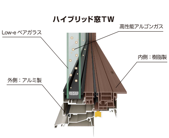 高断熱ハイブリッド窓TW