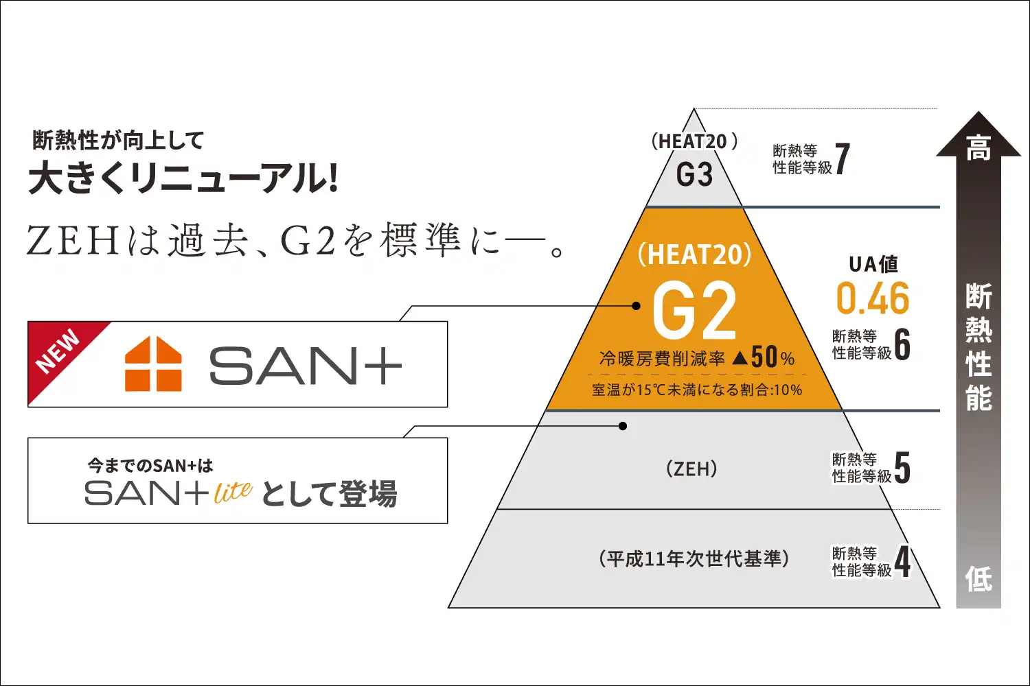 HEAT20 G2水準相当の断熱性能イメージ