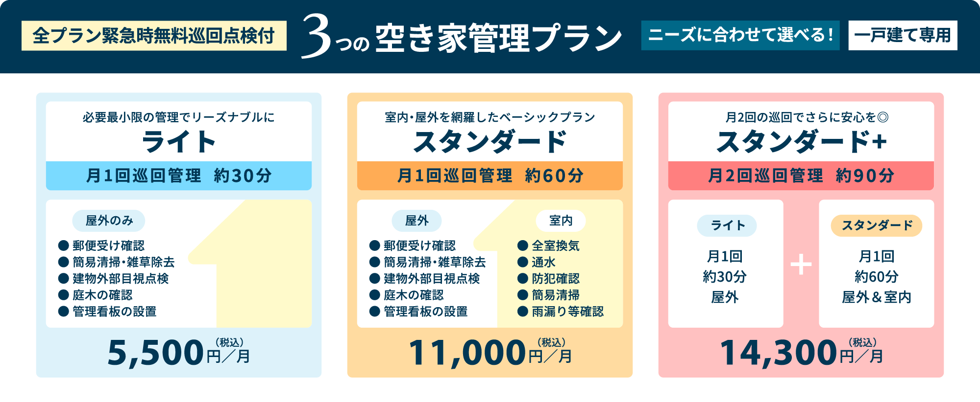 戸建管理サービス（日本空き家サポート）